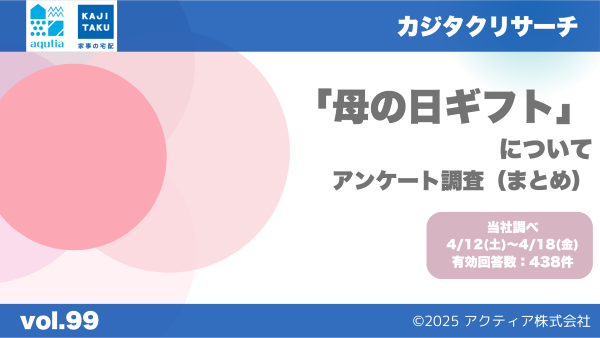 600 「母の日ギフト」 について アンケート調査（まとめ）.png