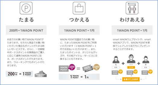 WAON POINT 説明図.png